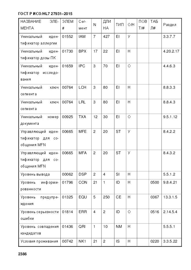 ГОСТ Р ИСО/HL 7 27931-2015, страница 2393